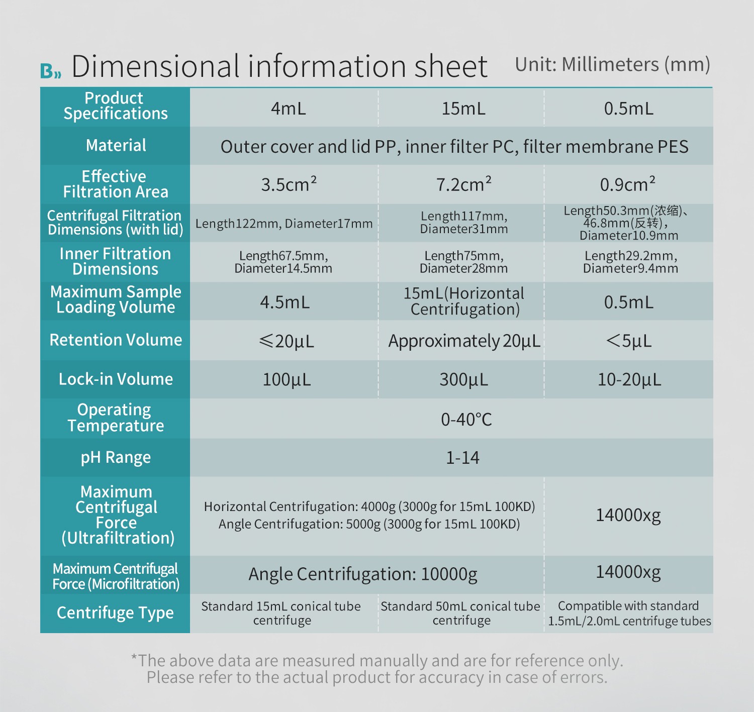 BKMAMLAB-1500-031 BKMAMLAB-1500-031